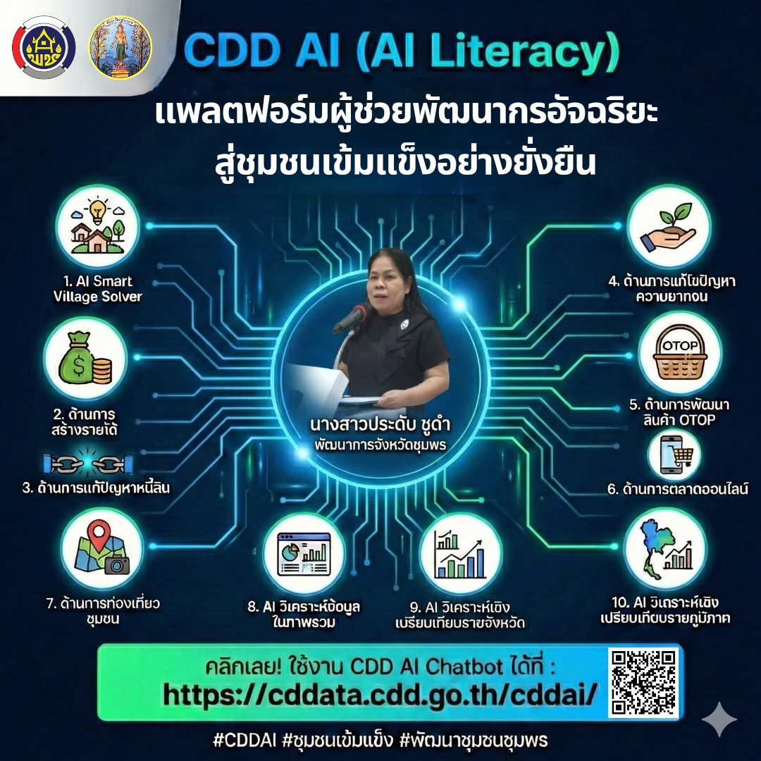 พช.ชุมพร ขอเชิญชวนผู้นำชุมชน, ผู้ประกอบการ OTOP, ภาคีเครือข่ายพัฒนาชุมชน และผู้ที่สนใจ ร่วมใช้งานแพลตฟอร์มสุดล้ำ "CDD AI" (ผู้ช่วยพัฒนากรอัจฉริยะ)