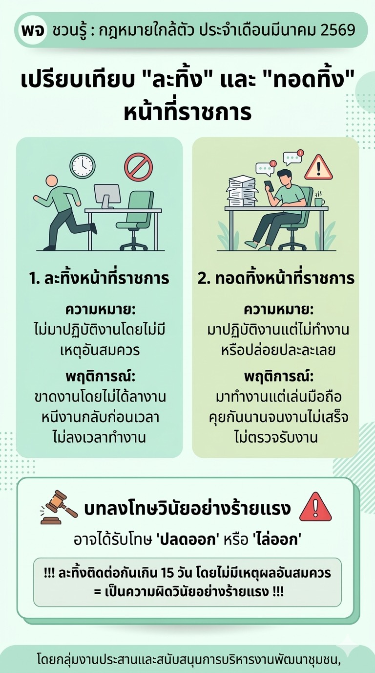 เปรียบเทียบ​ "ละทิ้ง​" และ​ "ทอดทิ้ง"​ หน้าที่ราชการ