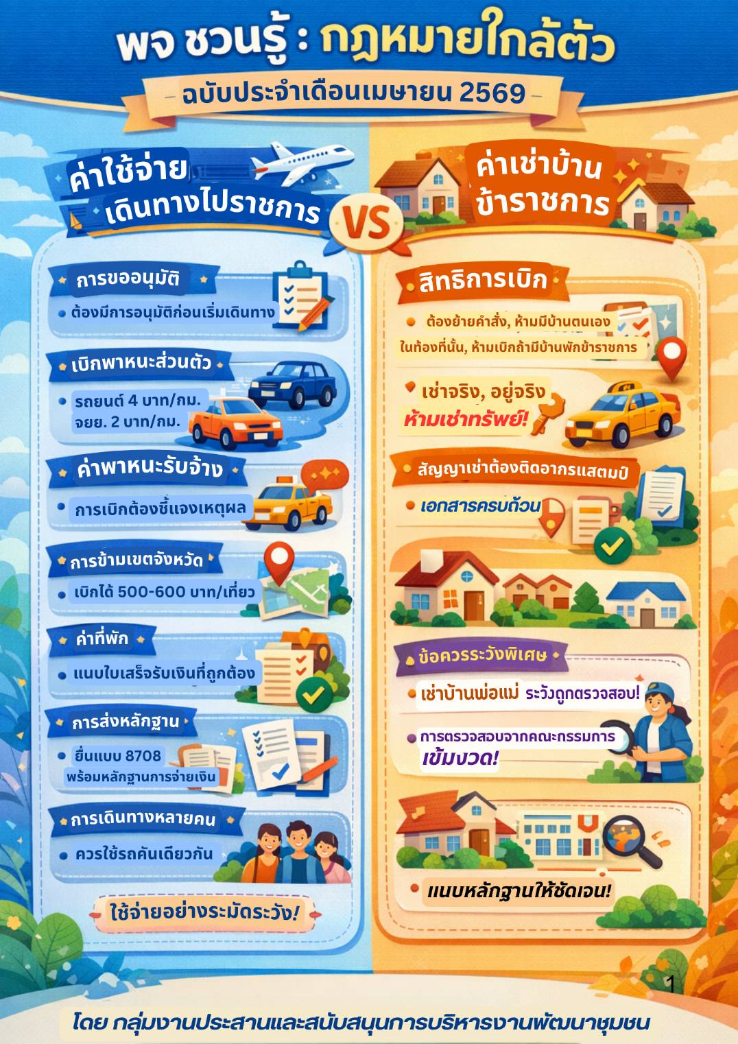 พจ.ชวนรู้​ กฎหมายใกล้ตัว​ ประจำเดือนเมษายน​ 2569