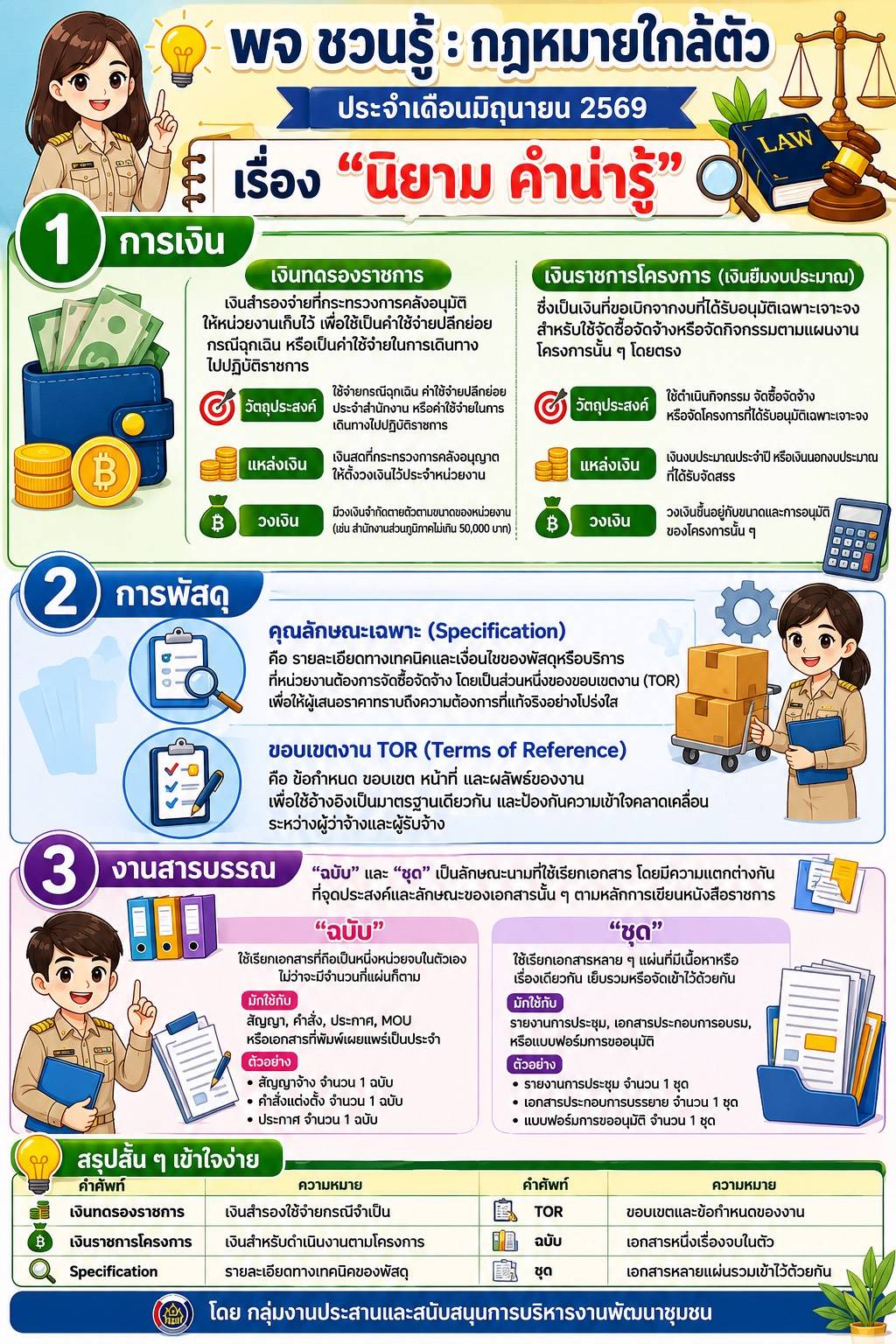 📚 "พจ. ชวนรู้ : กฎหมายใกล้ตัว" ประจำเดือนมิถุนายน 2569 มาแล้ว! ชวนมาไขข้อข้องใจเรื่อง “นิยาม คำน่ารู้” ในการปฏิบัติราชกา