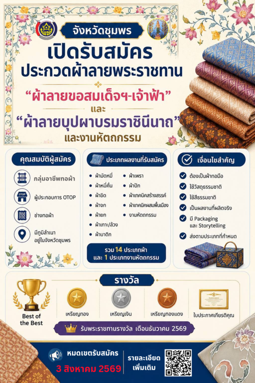 1	📢 พช.ชุมพร ขอเชิญชวนช่างทอผ้าและผู้ประกอบการ OTOP ร่วมสืบสานภูมิปัญญา ใน "การประกวดผ้าลายพระราชทาน และงานหัตถกรรม" ประจำปี ๒๕๖๙ 🧵✨